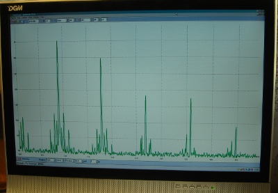 spectrum analysis